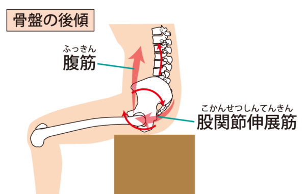 座位姿勢